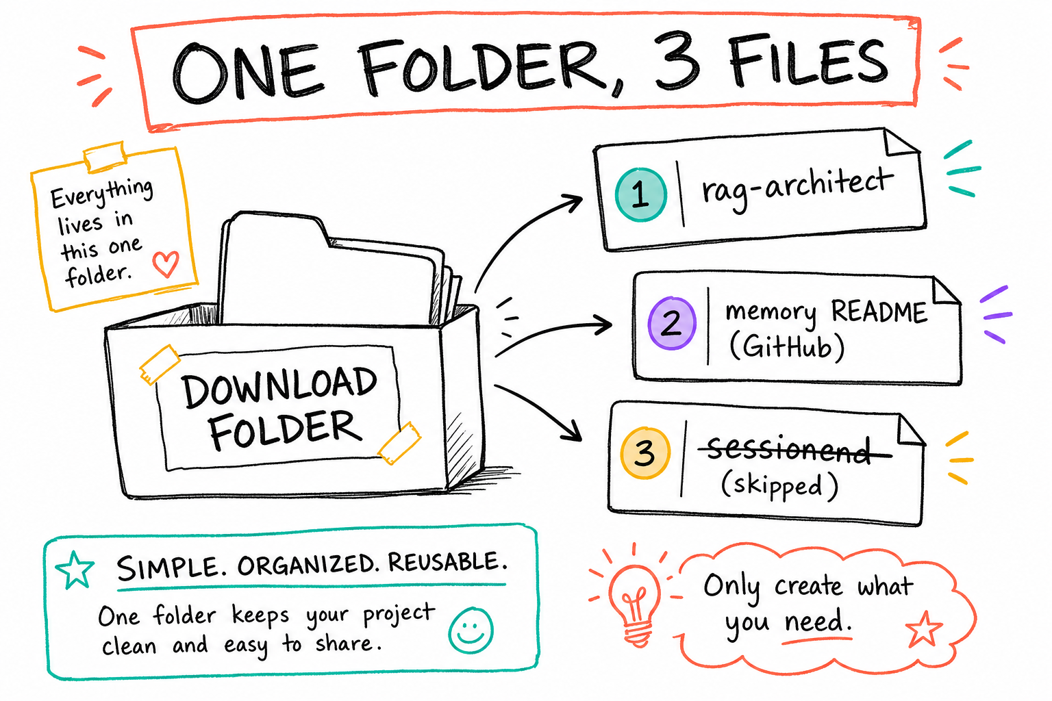 It started with one folder